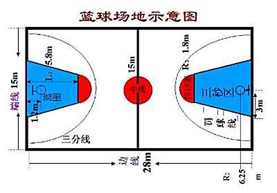 標準籃球場尺寸清晰圖